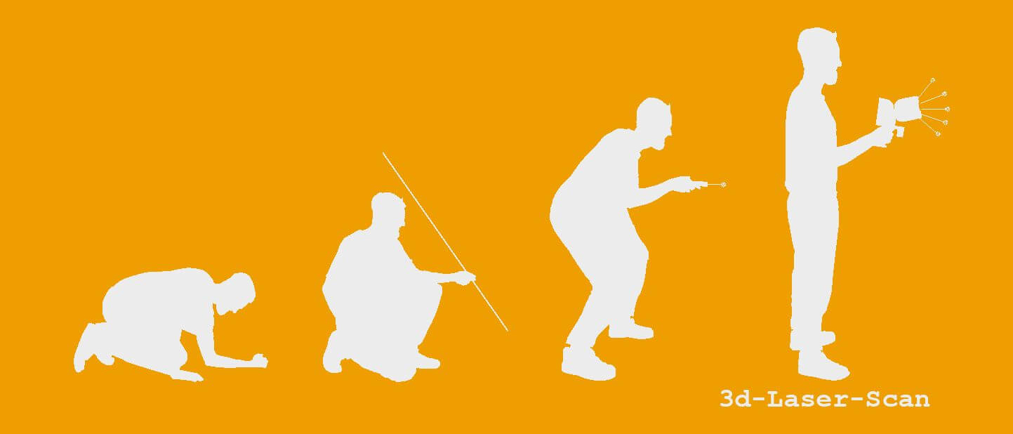 3d-Messung